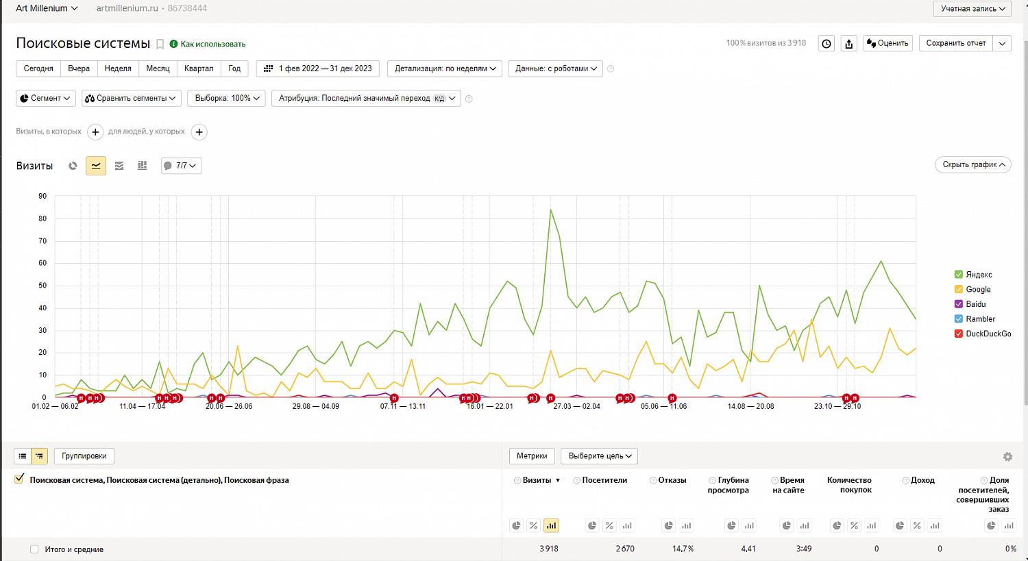 SEO продвижение сайта онлайн галереи от компании B2B Generator в Красноярске